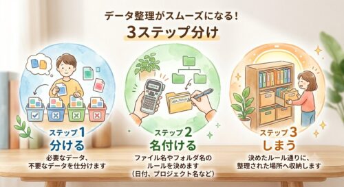 ファイルやフォルダの整理の簡単な手順
