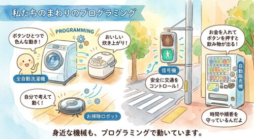 身の回りにあるプログラミングされたものの紹介