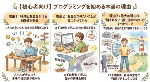 プログラミングを始めた方がいい理由