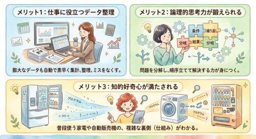 プログラミングを学ぶことのメリットを説明する画像