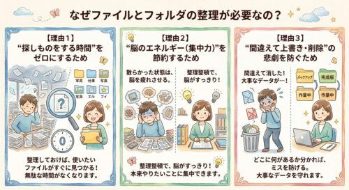なぜファイルを整理した方がいいのかの簡単な説明