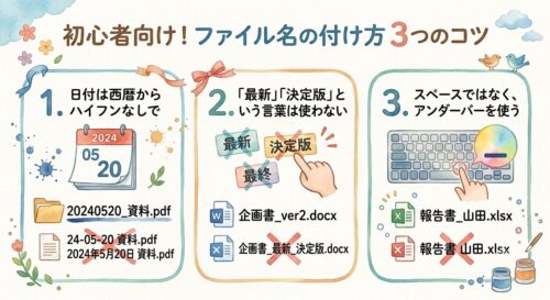 ファイル名のつけ方のコツを説明した画像