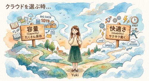 クラウドを選ぶ基準を考えている様子