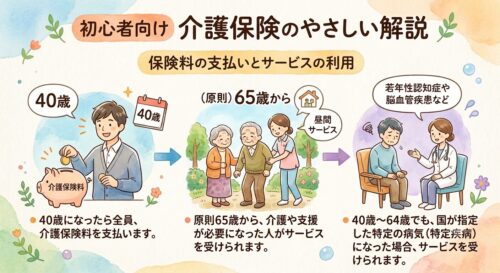 介護保険の基礎知識の解説