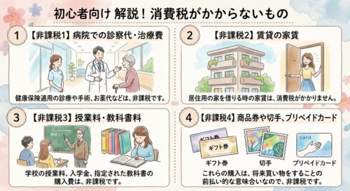 非課税品目についての説明画像