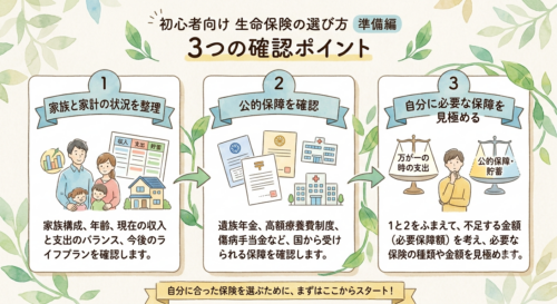 保険を選ぶ際の準備について