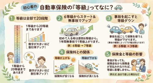 等級制度についての解説