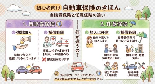 自賠責保険と任意保険について