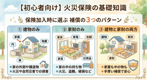 火災保険の基礎解説