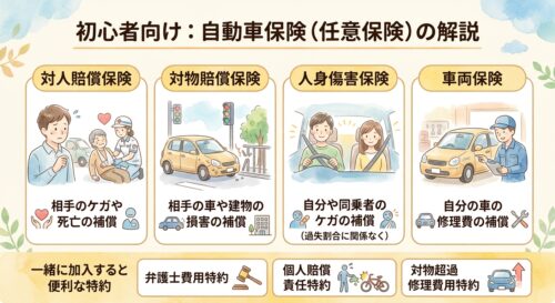 任意保険の補償内容について