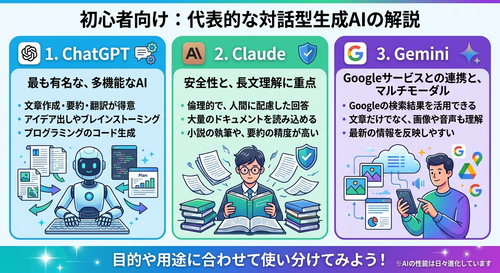 生成AIの種類について