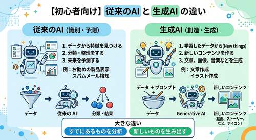生成AIの基礎知識について