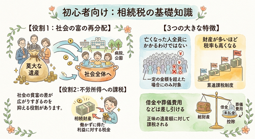 相続税についての解説