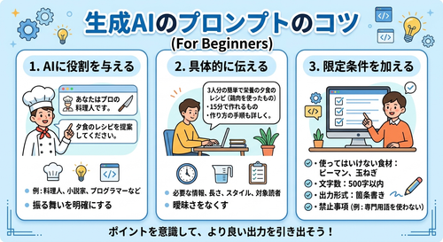 プロンプトのコツについて