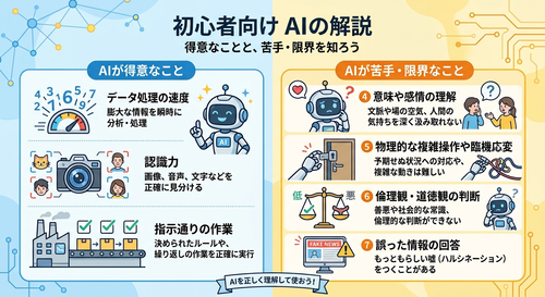 AIが得意なこと、苦手なこと