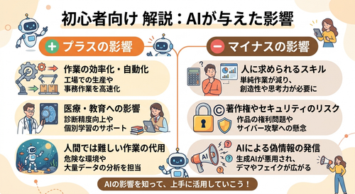 AIが社会に与えた影響について