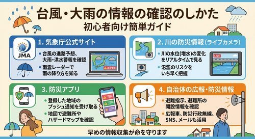 台風・大雨の情報取得の仕方