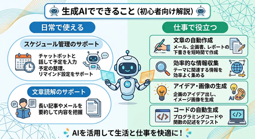 生成AIでどんなことができるかの解説