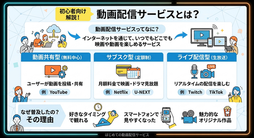 動画配信サービスの基礎知識