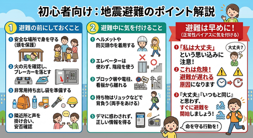 避難時に注意するポイントについて