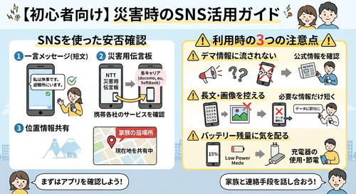 SNSを使った安否確認について