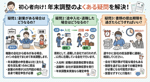 年末調整のよくある疑問について