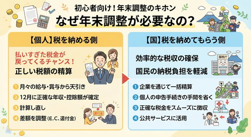 年末調整が必要な理由