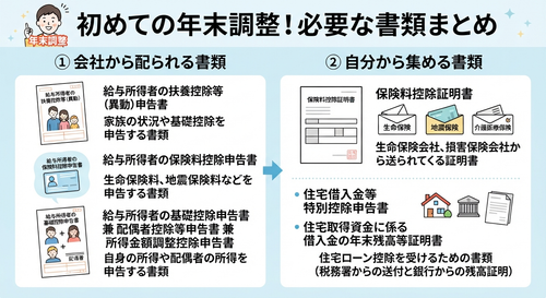 年末調整で提出する書類について